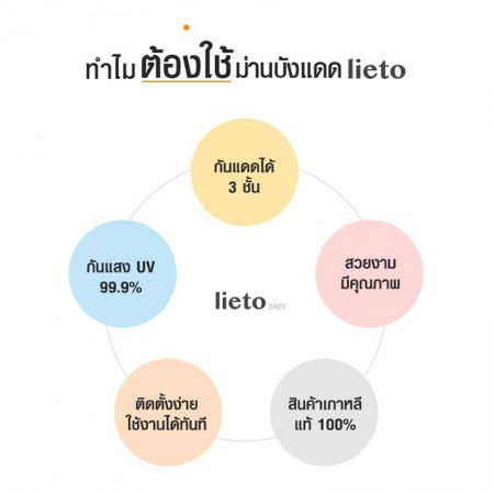 Lieto ผ้าม่านบังแดด สำหรับลูกน้อย ลาย Hello