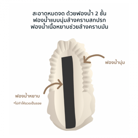 Lieto ชุดแปรงล้างขวดนม + ฟองน้ำรีฟิล 2P