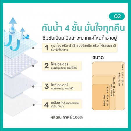 Lieto ผ้ารองฉี่เด็ก ผ้ารองที่นอนเด็กแบบกันลื่น Organic bamboo 100% ลาย พัพพี้ (Poppy)