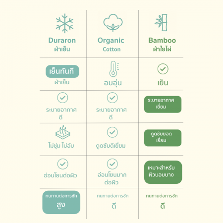 Lieto ผ้ารองฉี่เด็ก ผ้ารองที่นอนเด็กแบบกันลื่น Organic bamboo 100% ลาย พัพพี้ (Poppy)