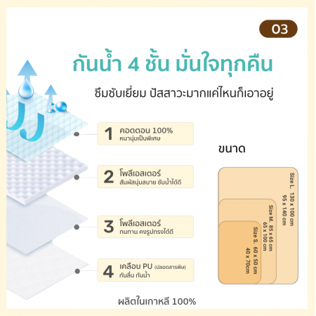New Lieto ผ้ารองฉี่เด็ก ผ้ารองที่นอนเด็กกันลื่น Organic Cotton 100% ลาย พื้นเรียบ (Plain)