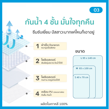 Lieto ผ้าเย็น Duraron ผ้ารองฉี่เด็ก แผ่นรองซับปัสสาวะ กันน้ำ เย็นสบาย ลาย คูลเบเบ้ (Cool Bebe)	